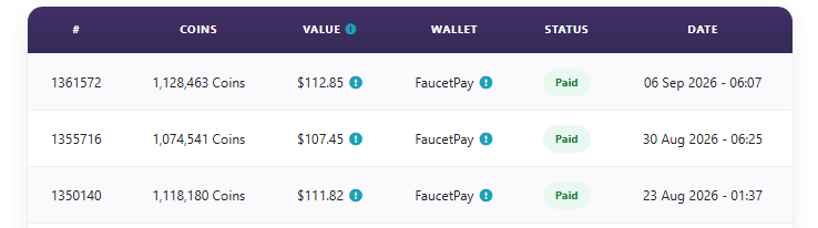 Latest Bitcoin payment